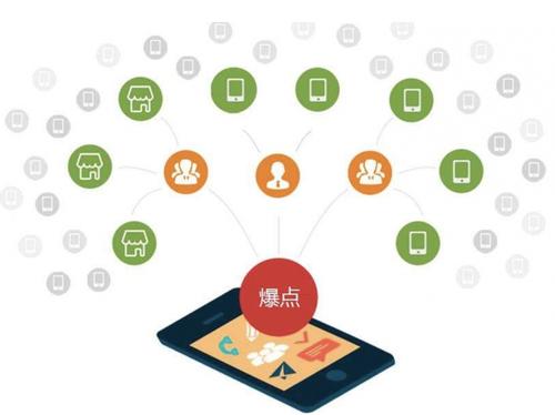 宁海为什么越来越多的企业通过软文营销来引流